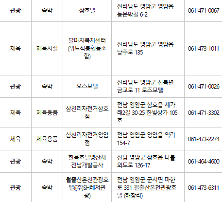 영암 문화누리카드 사용처