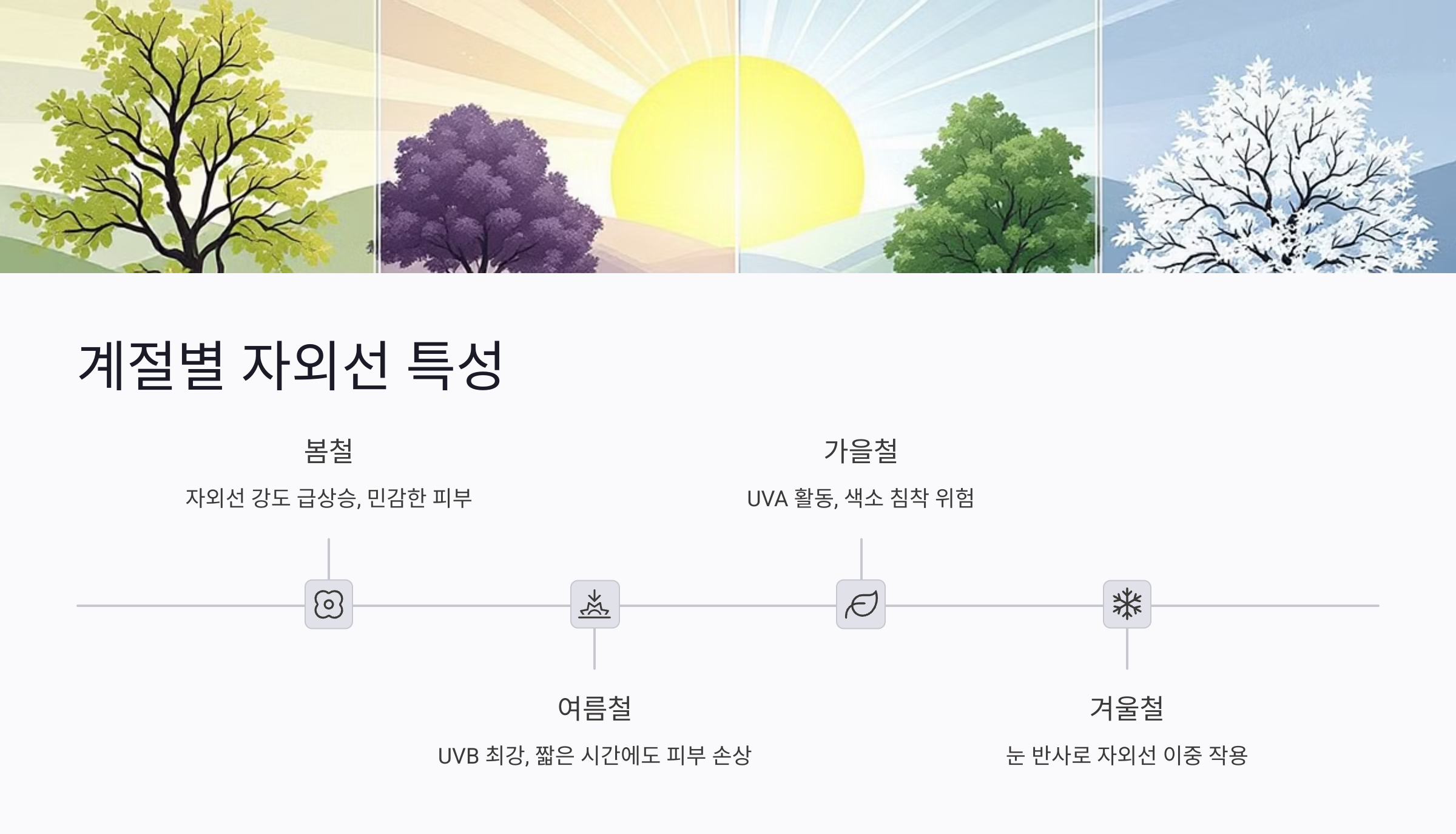 실내 자외선 노출도 방심할 수 없다