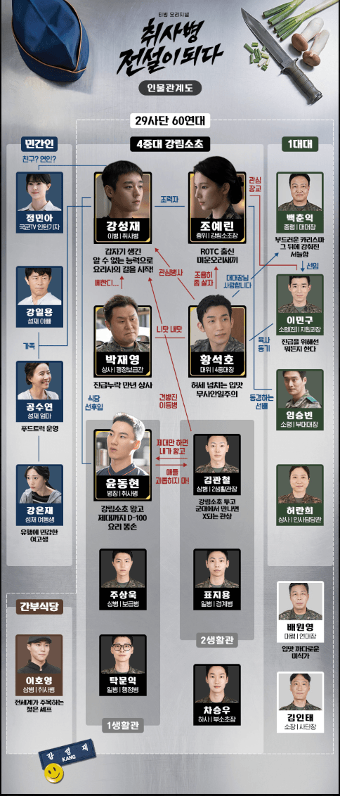 취사병 전설이 되다 인물관계도 정리