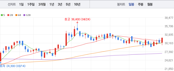 한화오션 주가전망 목표주가 배당금
