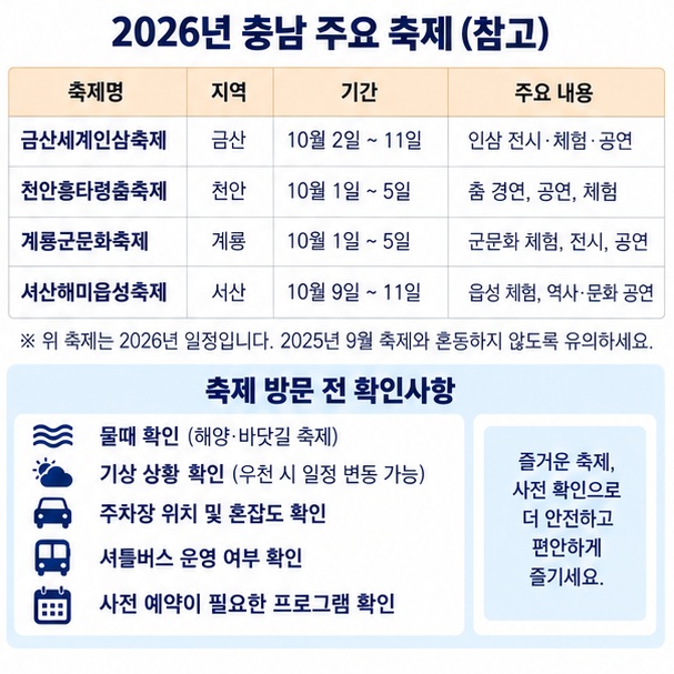 2025년 9월과 달리 2026년에는 금산인삼 천안흥타령 계룡군문화 해미읍성축제가 10월에 열리는 점을 보여주는 이미지