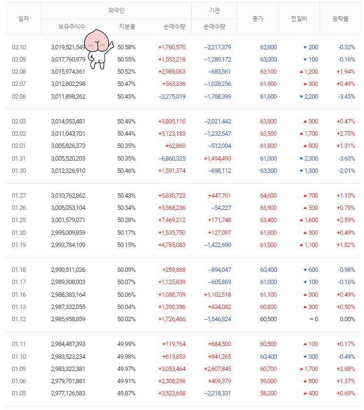 삼성전자 주가 전망