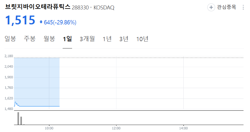 브릿지바이오테라퓨틱스 일봉