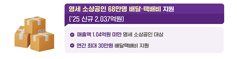 소상공인 지원 정책 안내 포스터