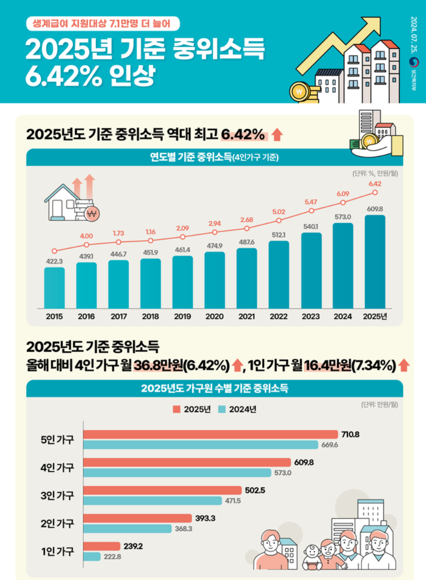 난방비지원 인상