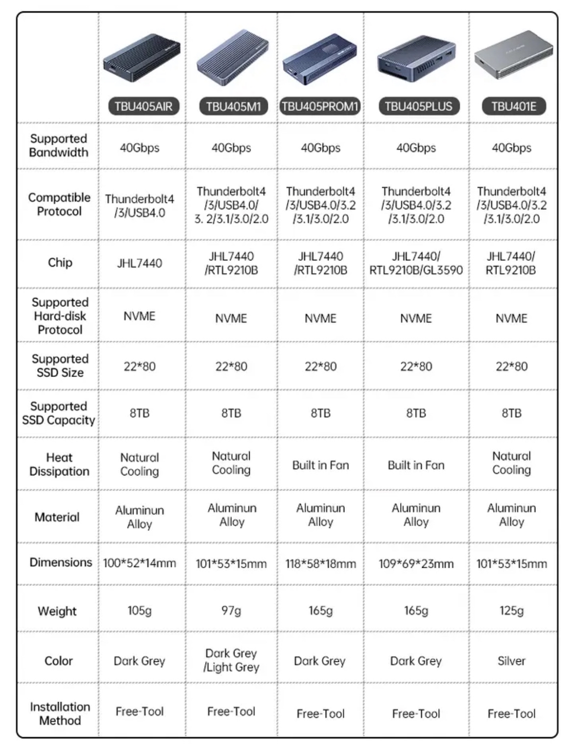 아카시스 제품군 목록 이미지