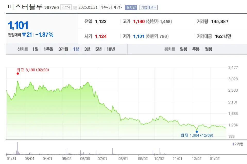 게임 관련주 수혜주