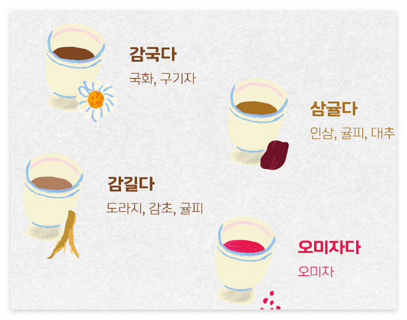  경복궁 생과방 