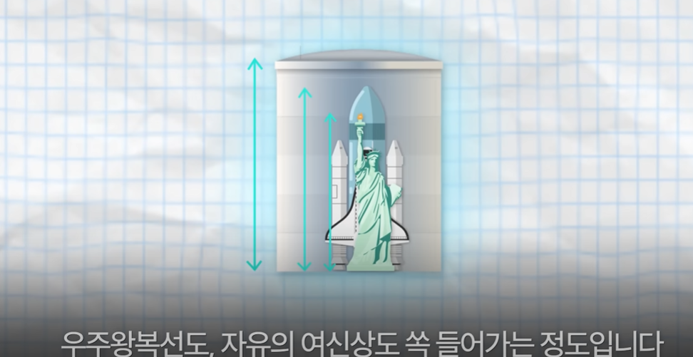 저장탱크, 우주왕복선, 자유의 여신상이 탱크안에 겹쳐져서 들어가 있는 모양의 그림