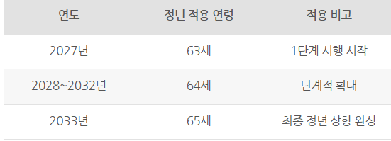 정년연장-사진4