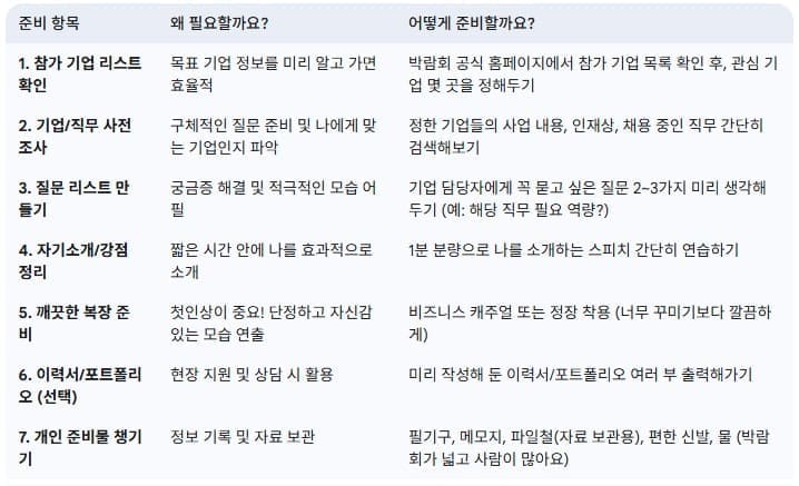 취업-박람회-가기-전-준비-체크리스트