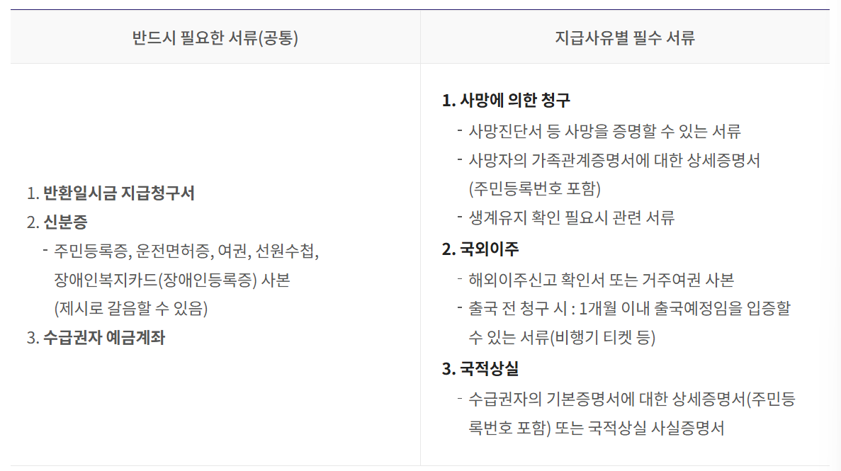 국민연금 반환일시금 신청