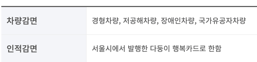 잠원 한강공원 주차장 실시간 확인 주차요금