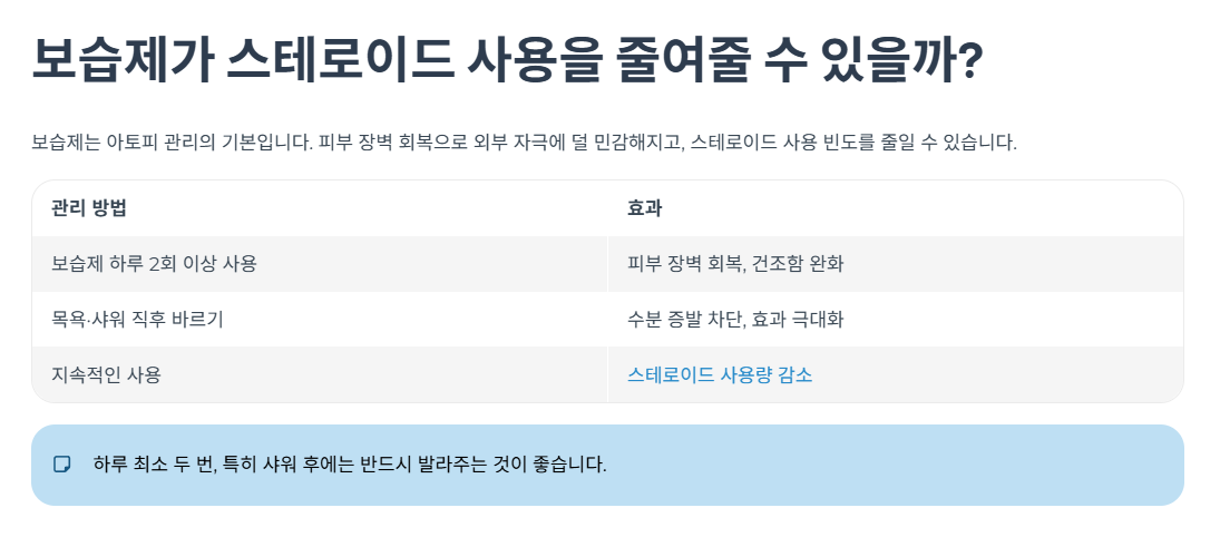 보습제가 스테로이드 사용을 줄여줄 수 있을까?