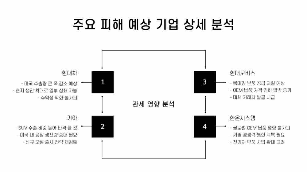트럼프 자동차 관세 한국 피해주 확인하기