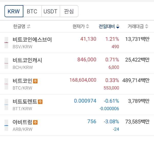 비트코인 최고가 경신