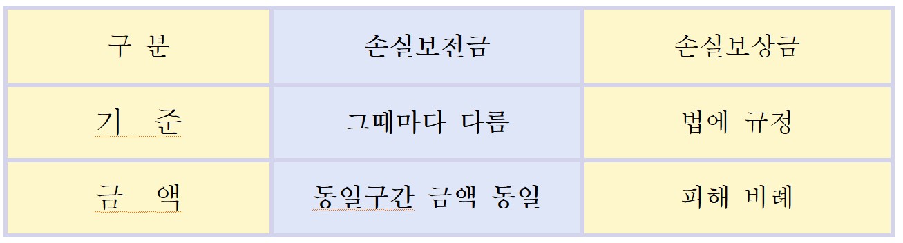 소상공인_손실보전금_00