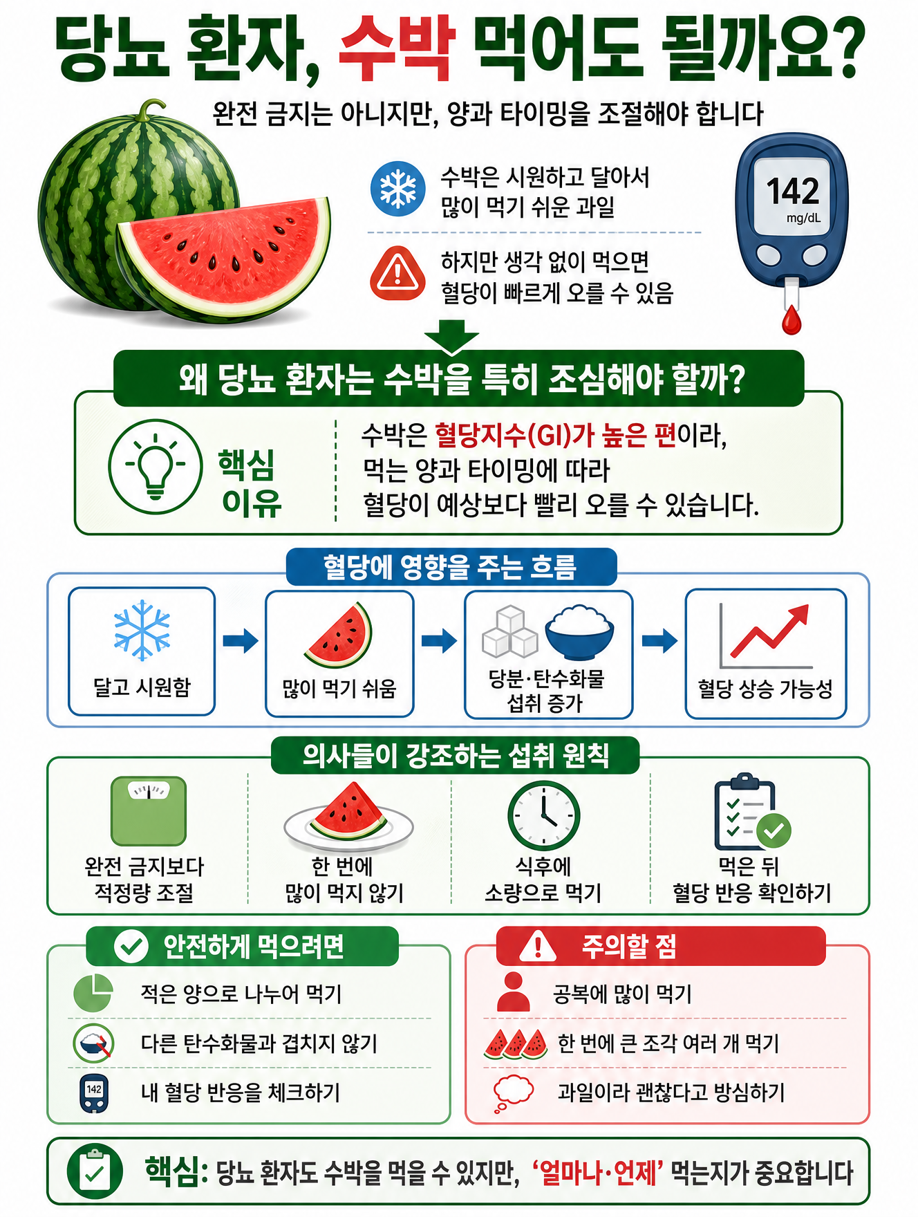 당뇨 환자 수박 먹어도 될까요?