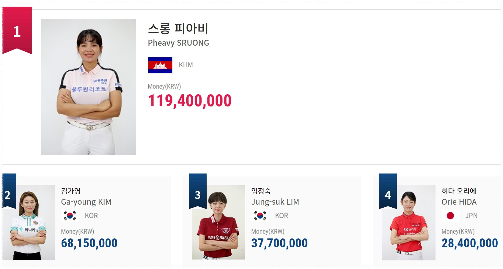 스롱피아비-우승-상금