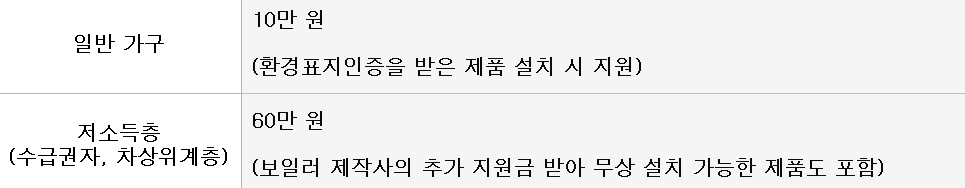 보일러 교체 지원금