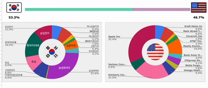 주식쇼퍼-포트폴리오
