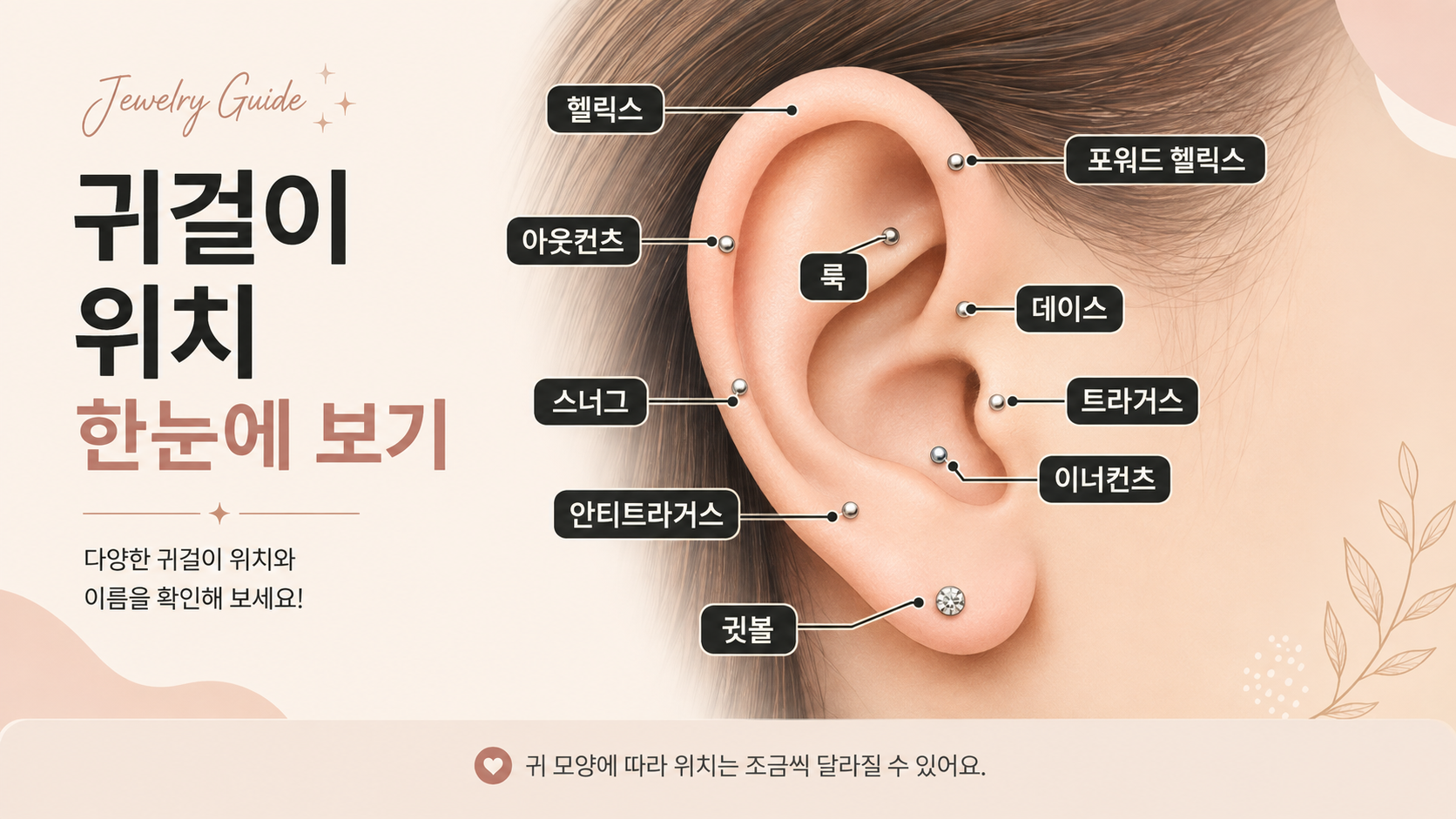 귀걸이 침 위치, 침이들어갈 부위 명칭, 이어링
