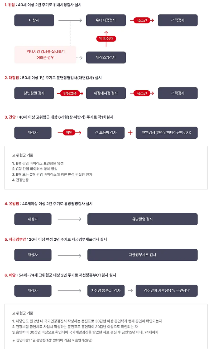 암검진