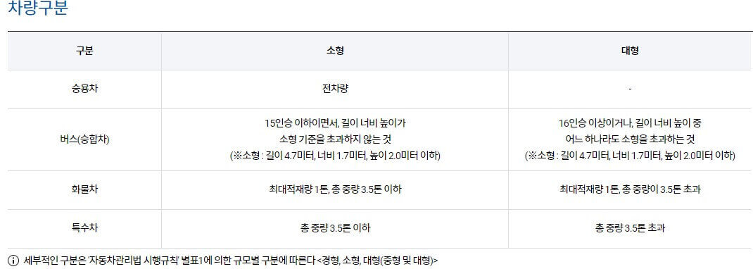 청주공항 주차요금 할인