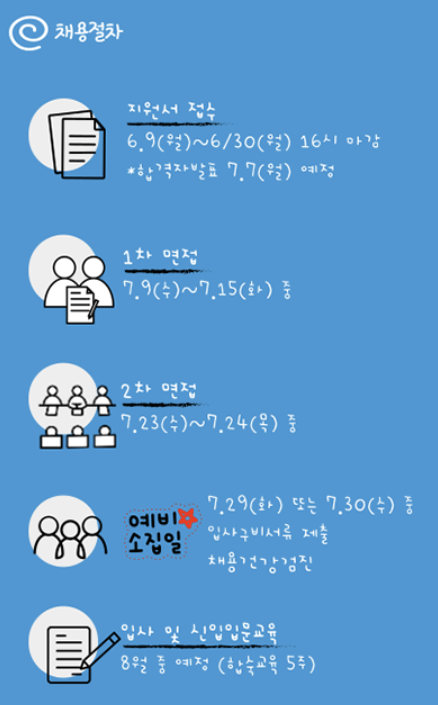 보령 영업직 신입 공채