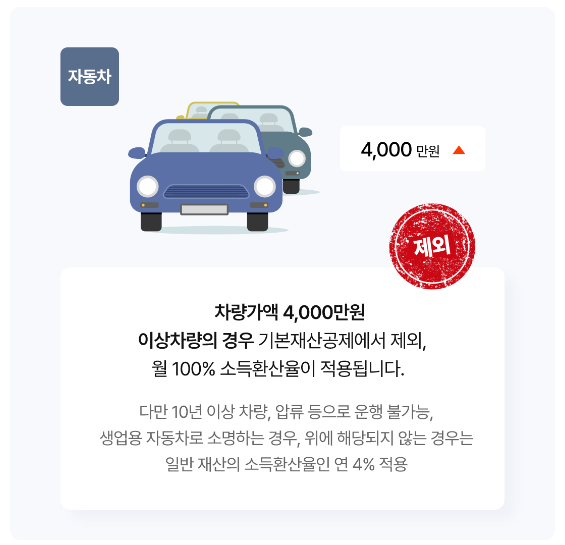기초연금 모의계산