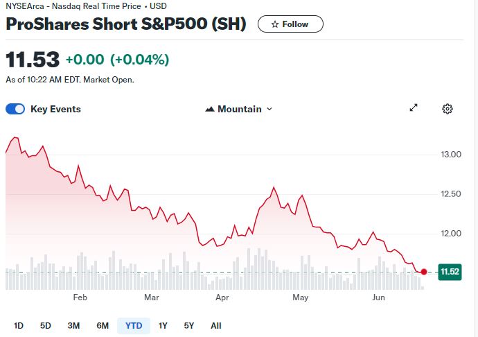 SH-ETF