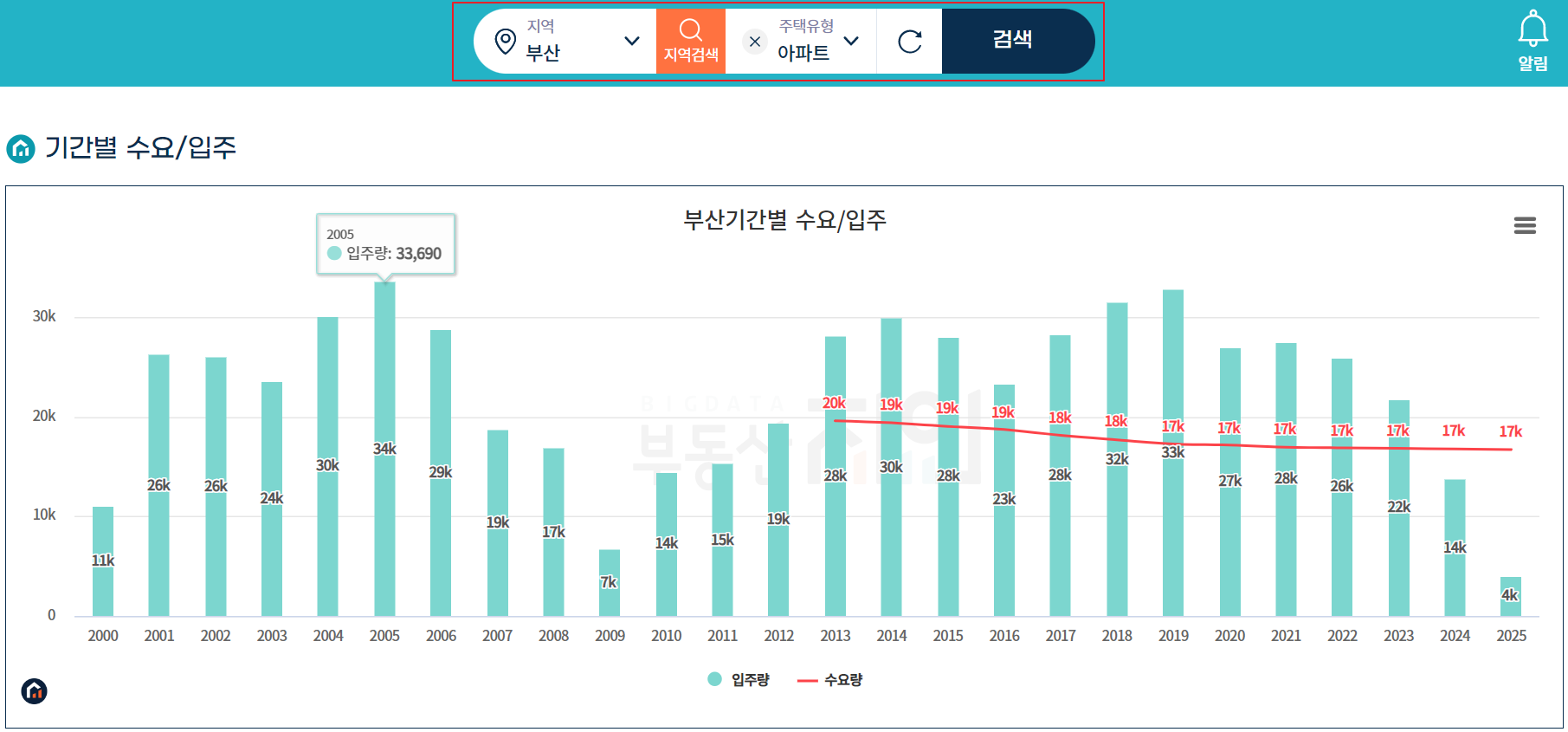 부동산지인1