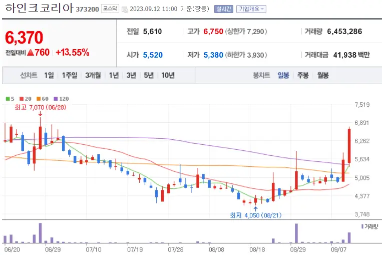 하인크코리아_373200