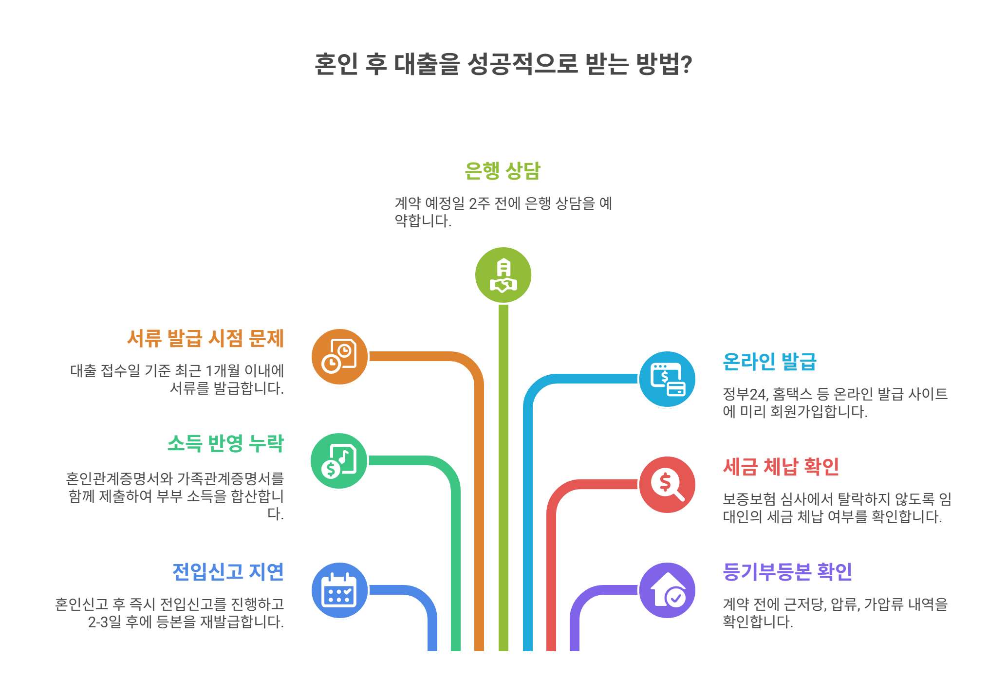 실무 꿀팁과 자주 발생하는 문제 해결