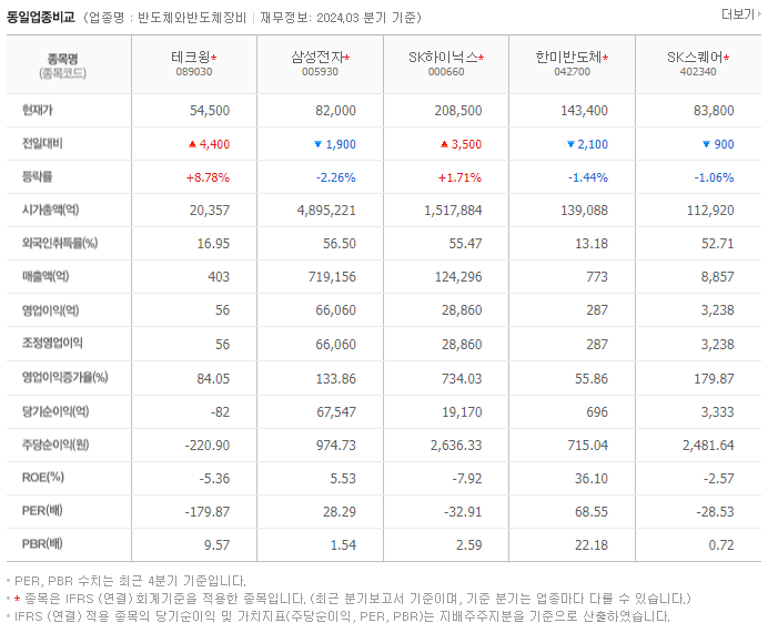 테크윙_동종업비교자료