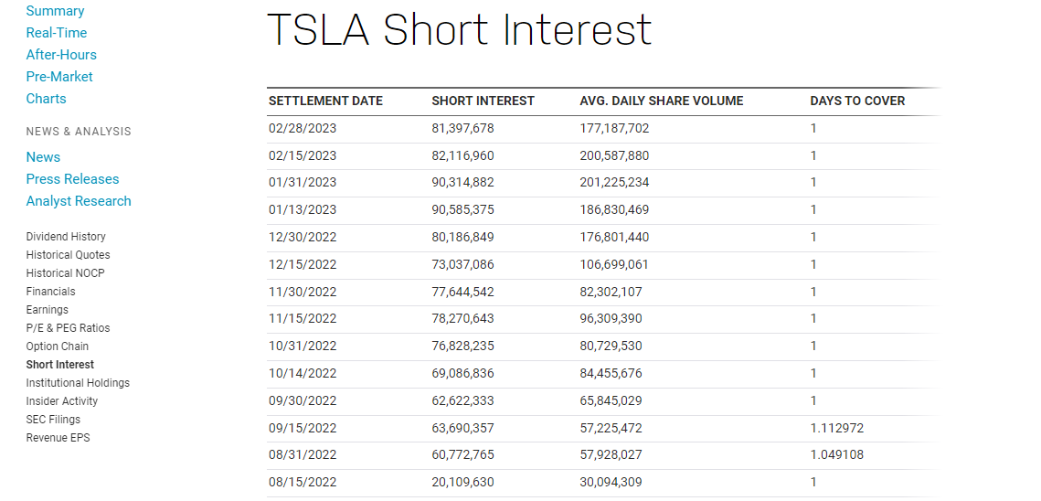 미국 주식투자 필수 사이트 모음12