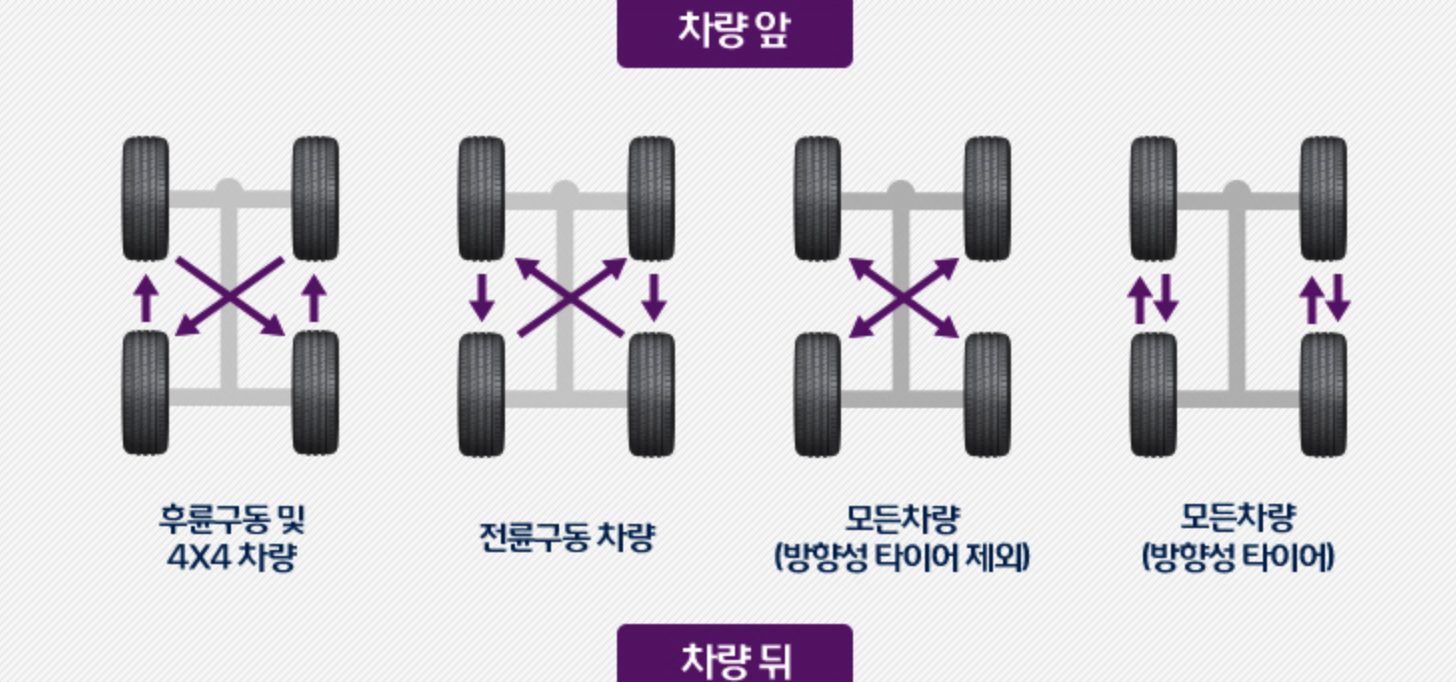 타이어-교체방법