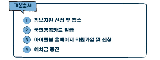 돌봄신청 기본순서도