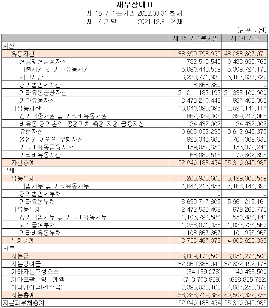 이노뎁 - 재무상태표