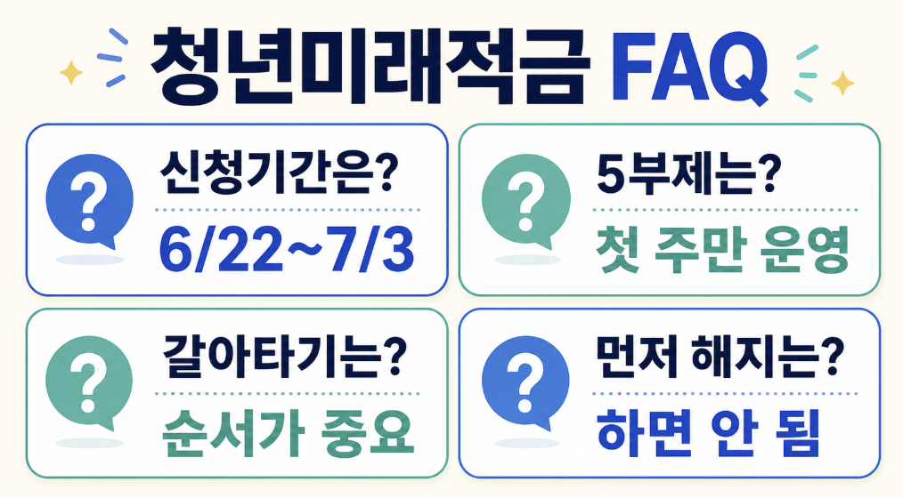 [2026 최신] 청년미래적금 갈아타기 총정리: 신청&middot;5부제&middot;도약계좌 해지 순서
