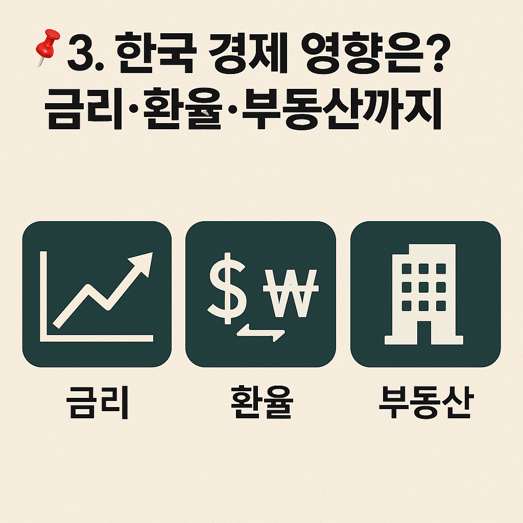 📌 3. 한국 경제 영향은? 금리·환율·부동산까지 - 타이틀사진