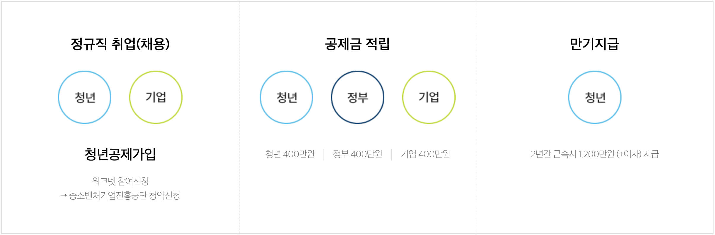 청년내일채움공제(2년)