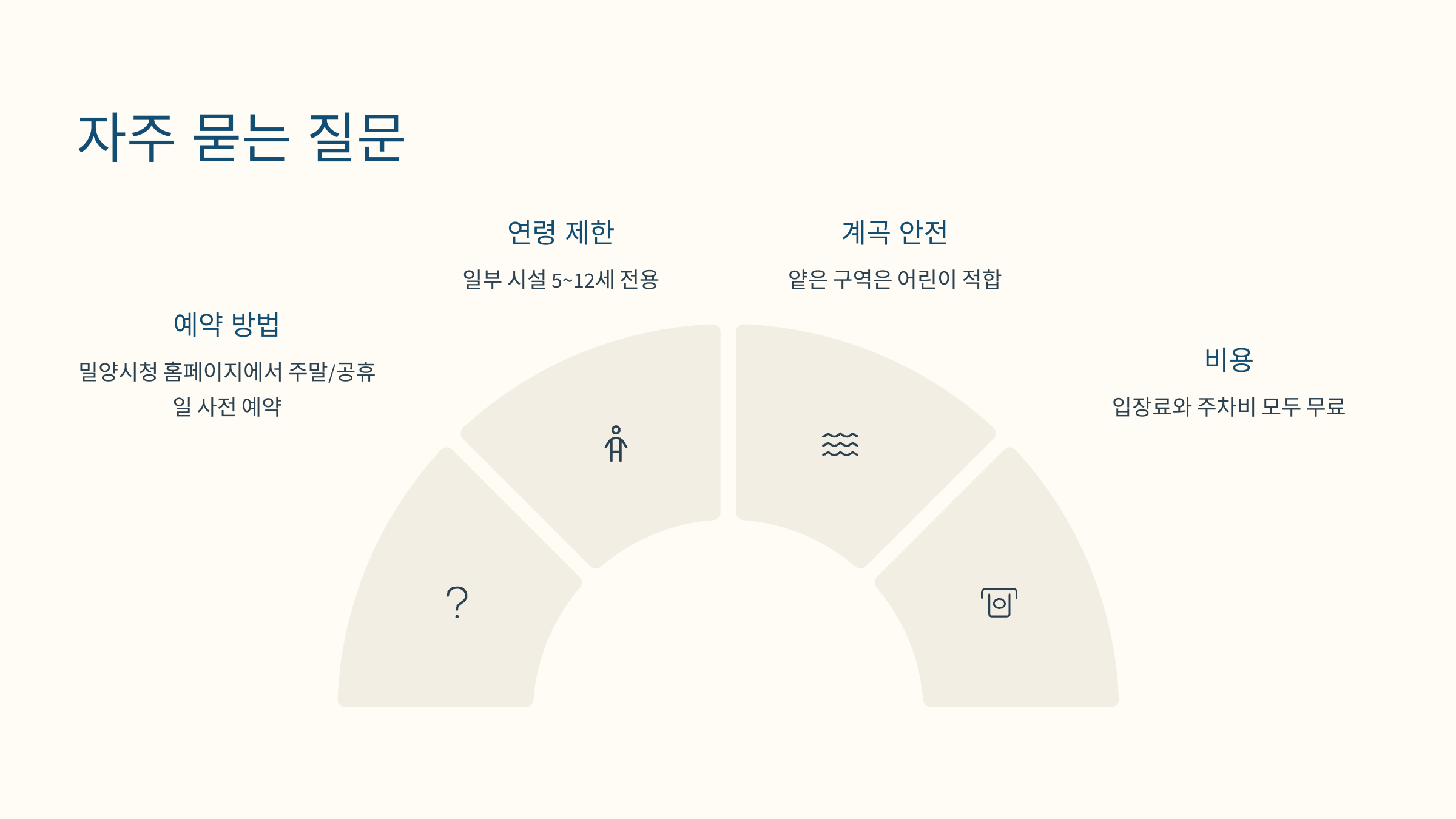 [이미지: 질문과 답변 아이콘]
