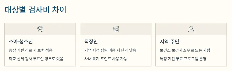 대상별 검사비