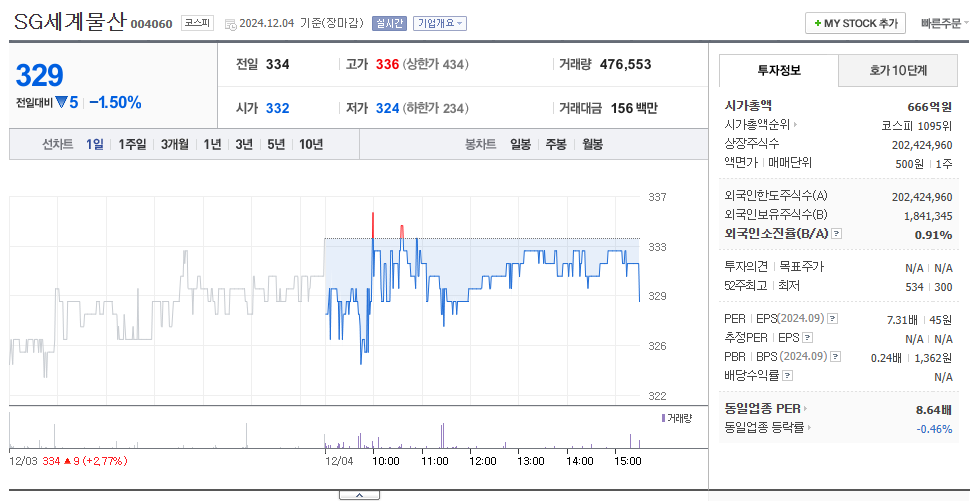 이재명 테마주