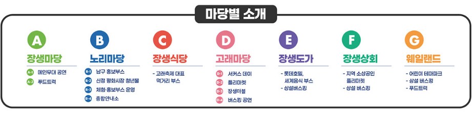 마당별 소개