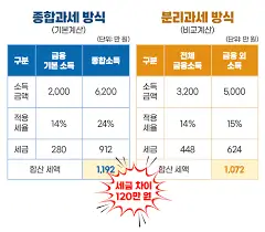 세금