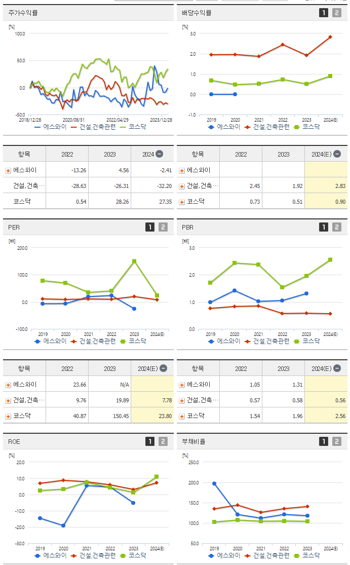 에스와이_섹터분석