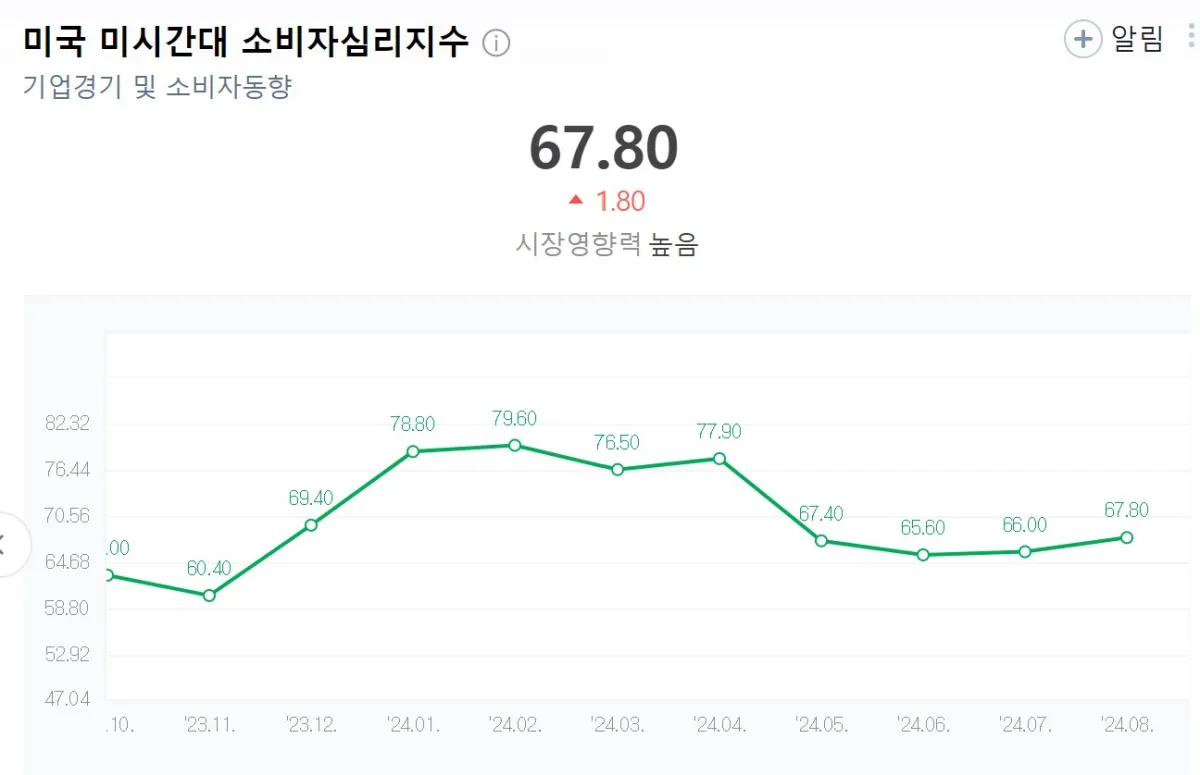 소비자심리지수-그래프