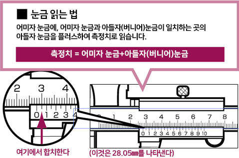 버니어 눈금 읽는 법